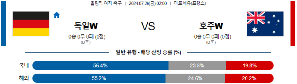 독일 호주 올림픽여자축구 분석 7월26일 02:00