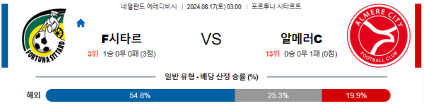 시타르트 알메러시티 에레디비시 분석 8월17일 03:00