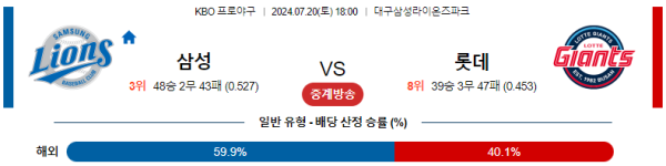 삼성 롯데 KBO 분석 7월20일 18:00