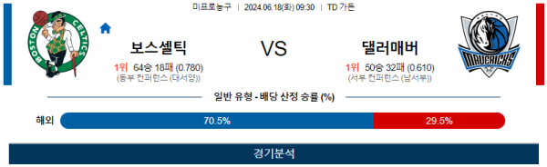 보스턴 댈러스 NBA 분석 6월18일 09:30