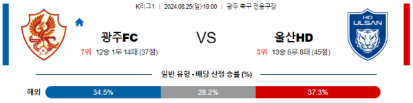 광주 울산 K리그 분석 8월25일 19:00