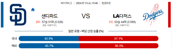 샌디에이고 LA다저스 메이저리그 분석 7월31일 10:40