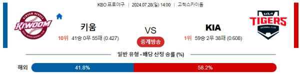 키움 KIA KBO 분석 7월28일 14:00