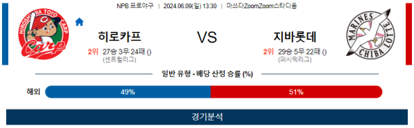 히로시마 : 지바롯데 NPB 분석 6월9일 13:30