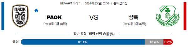 PAOK 샴록 유로파리그 분석 8월23일 02:30