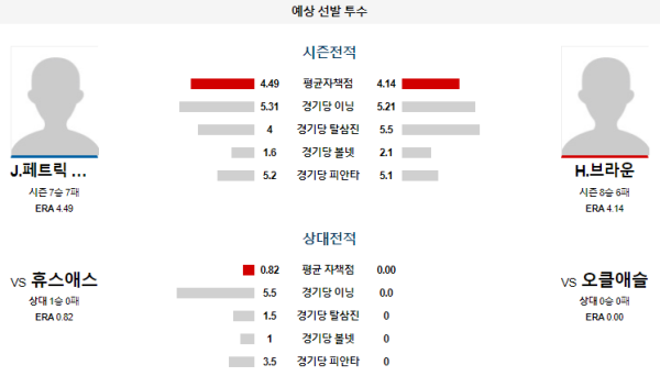 예상선발투수 오클랜드 휴스턴 메이저리그 분석 7월25일 04:37