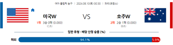 2024 파리올림픽 여자농구 미국 호주 8월10일 00:30