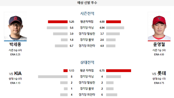 롯데 KIA KBO 분석 6월27일 18:30 예상 선발 투수