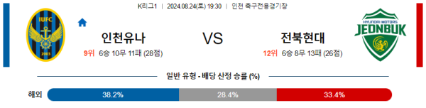 인천 전북 K리그 분석 8월24일 19:30