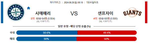 시애틀 샌프란시스코 메이저리그 분석 8월25일 05:10