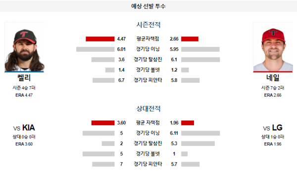 예상선발투수 LG KIA KBO 분석 7월9일 18:30