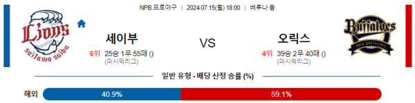 세이부 오릭스 NPB 분석 7월15일 18:00