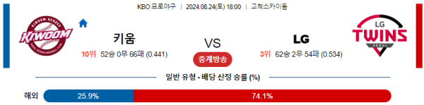 키움 LG KBO 분석 8월24일 18:00