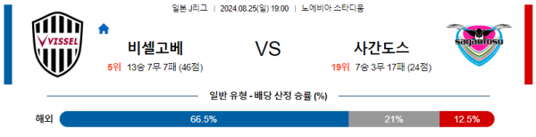 고베 사간도스 J리그 분석 8월25일 19:00