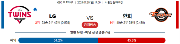 LG 한화 KBO 분석 7월28일 17:00