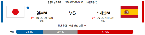 일본 스페인 올림픽남자축구 분석 8월3일 00:00