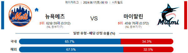 뉴욕메츠 마이애미 메이저리그 분석 8월17일 08:10