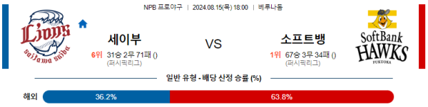 세이부 소프트뱅크 NPB 분석 8월15일 18:00