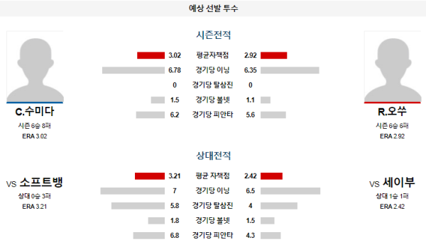 예상선발투수 세이부 소프트뱅크 NPB 분석 8월14일 18:00