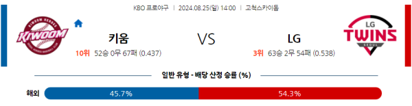 키움 LG KBO 분석 8월25일 14:00