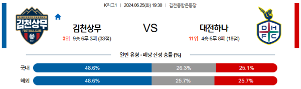 김천 대전 K리그 분석 6월25일 19:30