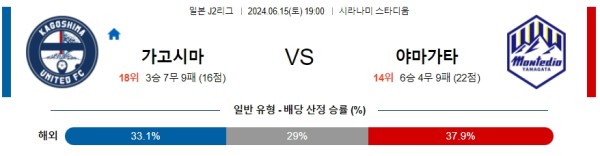 가고시마 : 야마가타 J리그2 분석 6월15일 19:00