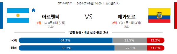 아르헨티나 에콰도르 코파아메리카 분석 7월5일 10:00