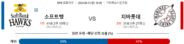 소프트뱅크 지바롯데 NPB 분석 6월21일 18:00