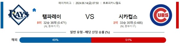 탬파베이 : 시카고컵스 6월14일 07:50 메이저리그 분석