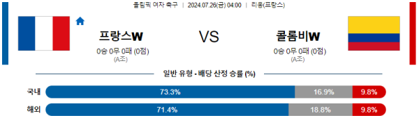 프랑스 콜롬비아 올림픽여자축구 분석 7월26일 04:00