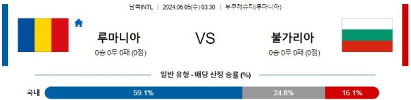 국제친선 6월 5일 03:30 루마니아 : 불가리아