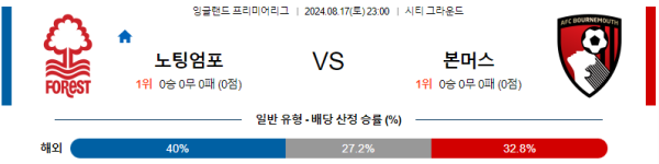 노팅엄 본머스 프리미어리그 분석 8월17일 23:00