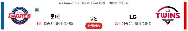 롯데 LG KBO 분석 8월3일 18:00