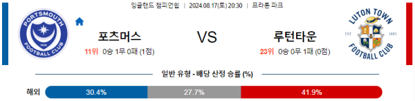 포츠머스 루턴타운 잉글랜드 챔피언쉽 분석 8월17일 20:30