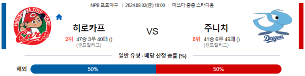 히로시마 주니치 NPB 분석 8월2일 18:00