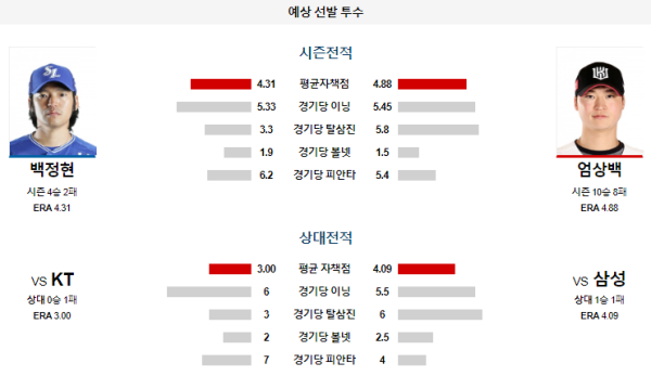 예상선발투수 삼성 KT KBO 분석 8월13일 18:30