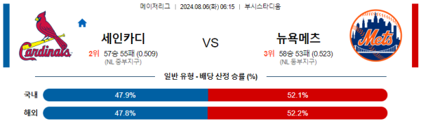 세인트루이스 뉴욕메츠 메이저리그 분석 8월6일 06:15