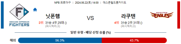 닛폰햄 라쿠텐 NPB 분석 6월22일 14:00