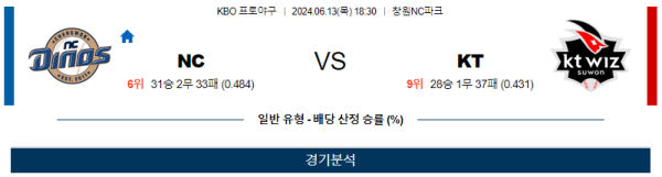 NC KT KBO 분석 6월13일 18:30