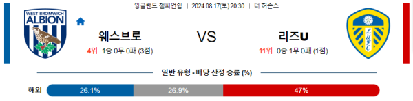 웨스트브롬 리즈 잉글랜드 챔피언쉽 분석 8월17일 20:30