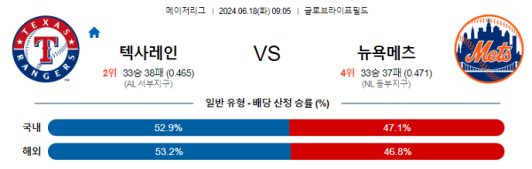 텍사스 뉴욕메츠 6월18일 09:05 메이저리그 분석