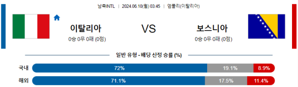 이탈리아 : 보스니아 6월 10일 03:45 국제친선 분석