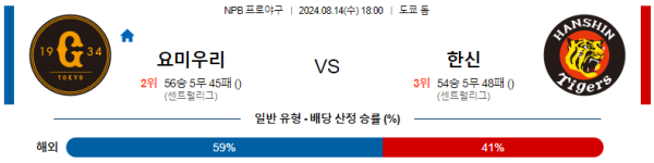 요미우리 한신 NPB 분석 8월14일 18:00