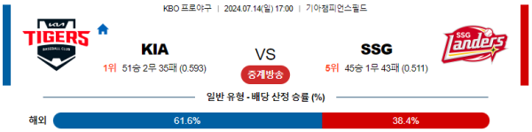 KIA SSG KBO 분석 7월14일 17:00