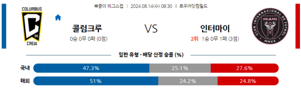 콜럼버스 인터마이애미 북중미리그스컵 분석 8월14일 08:30