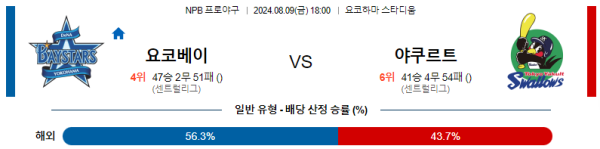 요코하마 야쿠르트 NPB 분석 8월9일 18:00