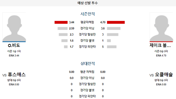 예상선발투수 오클랜드 휴스턴 메이저리그 분석 7월24일 10:40