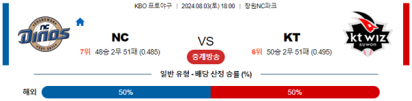 NC KT KBO 분석 8월3일 18:00