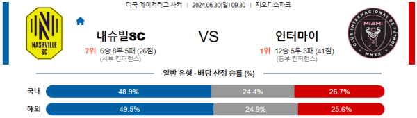 내슈빌 인터마이애미 메이저리그사커 분석 6월30일 09:30