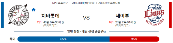 지바롯데 세이부 NPB 분석 8월1일 18:00